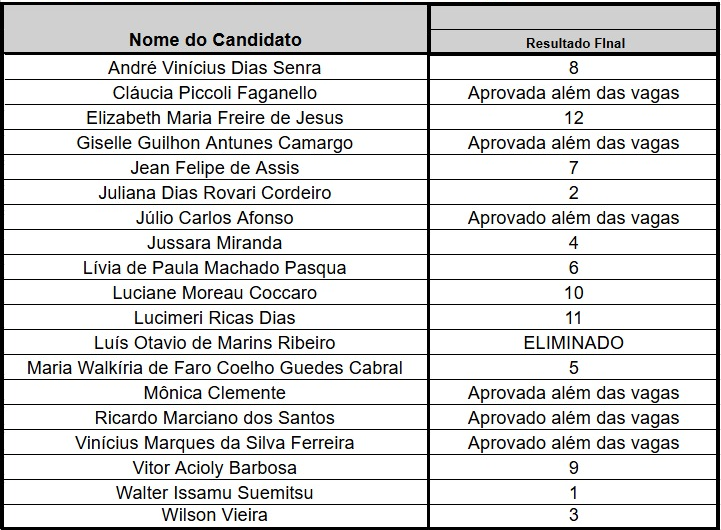 Resultado Final Resultado Final